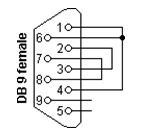 mach3 serial port